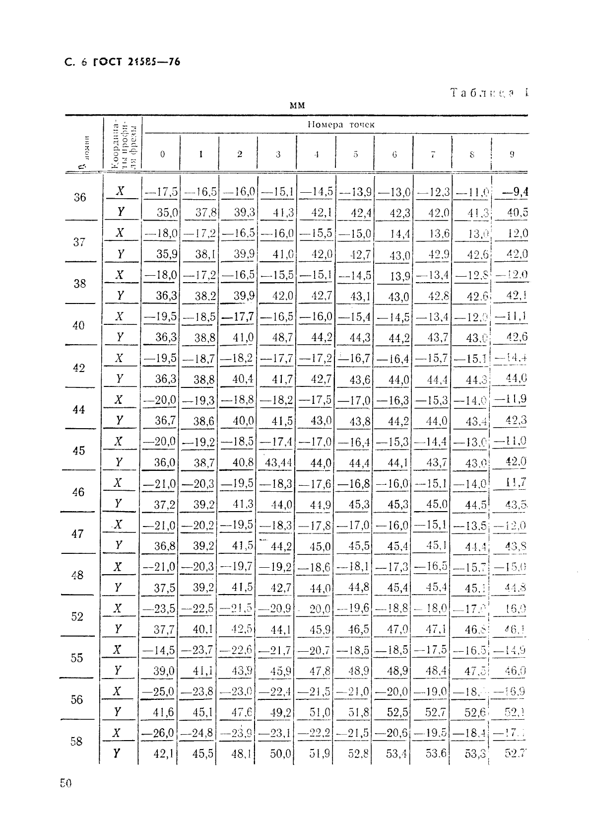 ГОСТ 21585-76,  6.