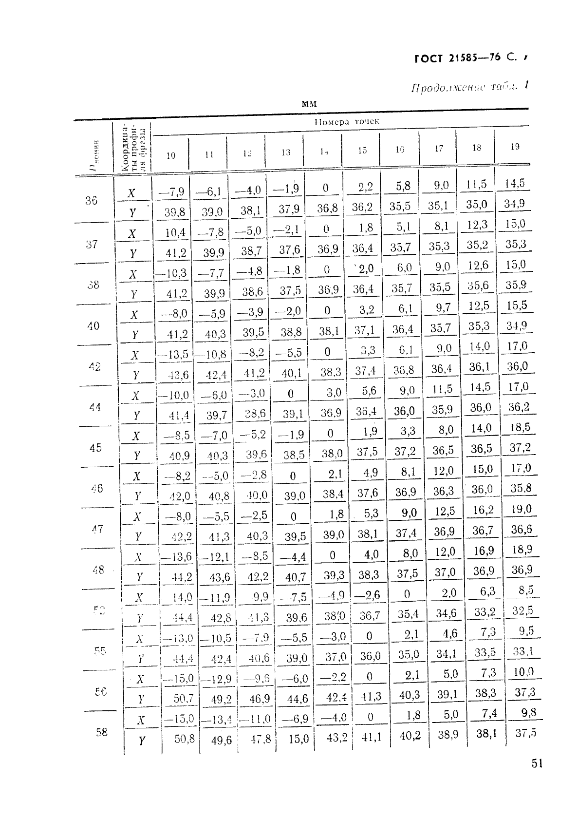 ГОСТ 21585-76,  7.