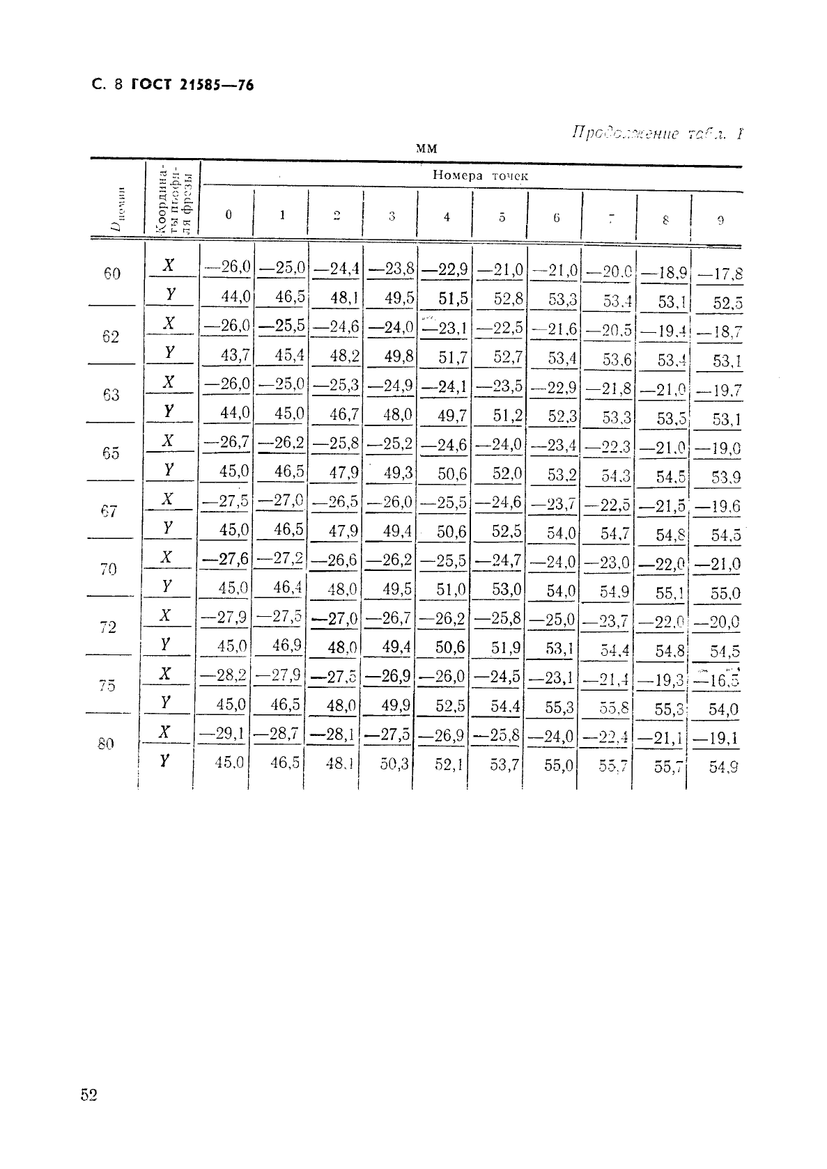 ГОСТ 21585-76,  8.