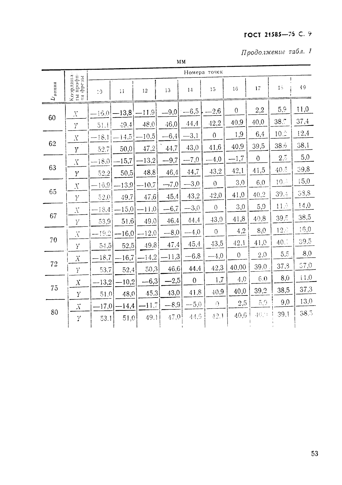 ГОСТ 21585-76,  9.