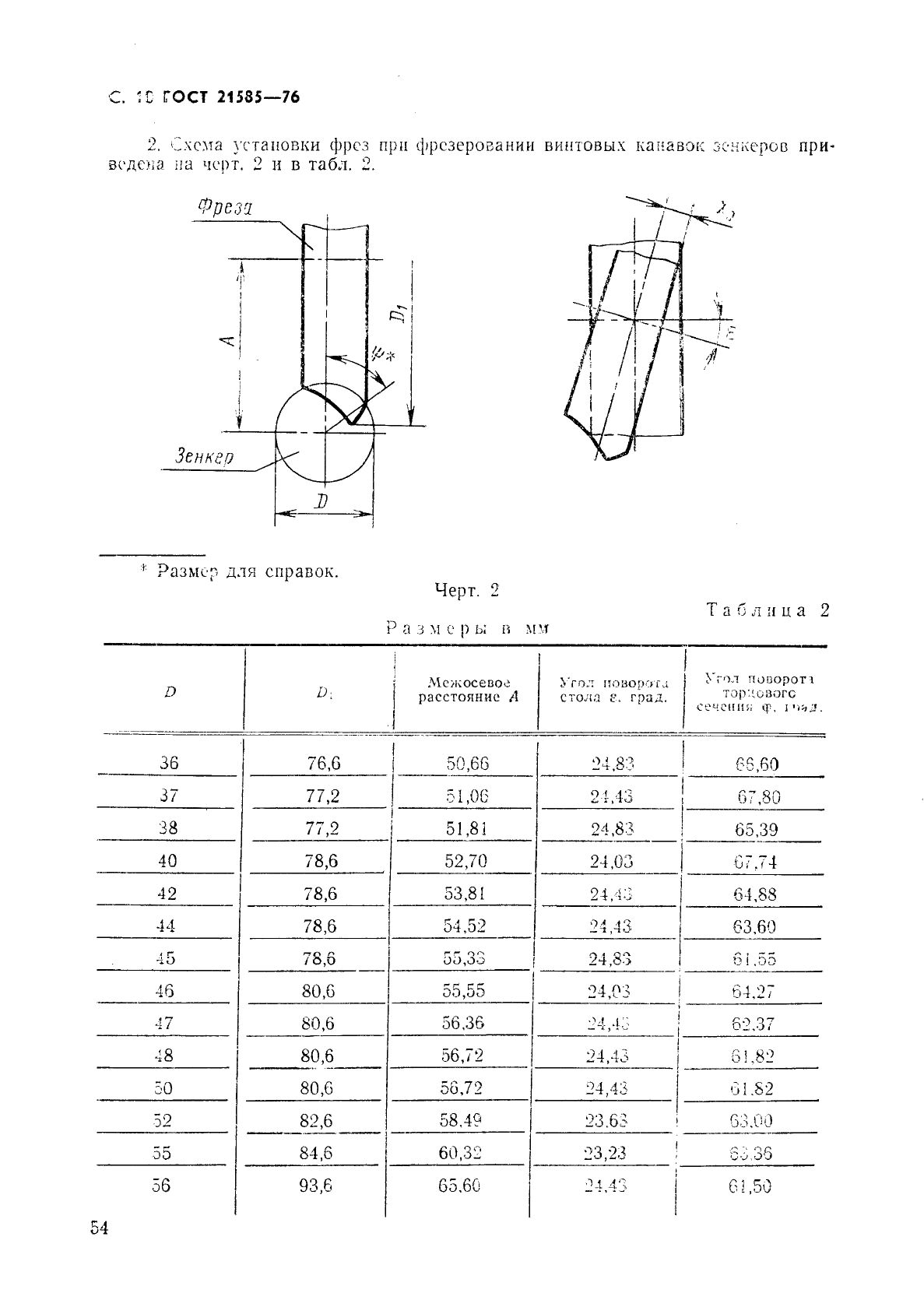 ГОСТ 21585-76,  10.