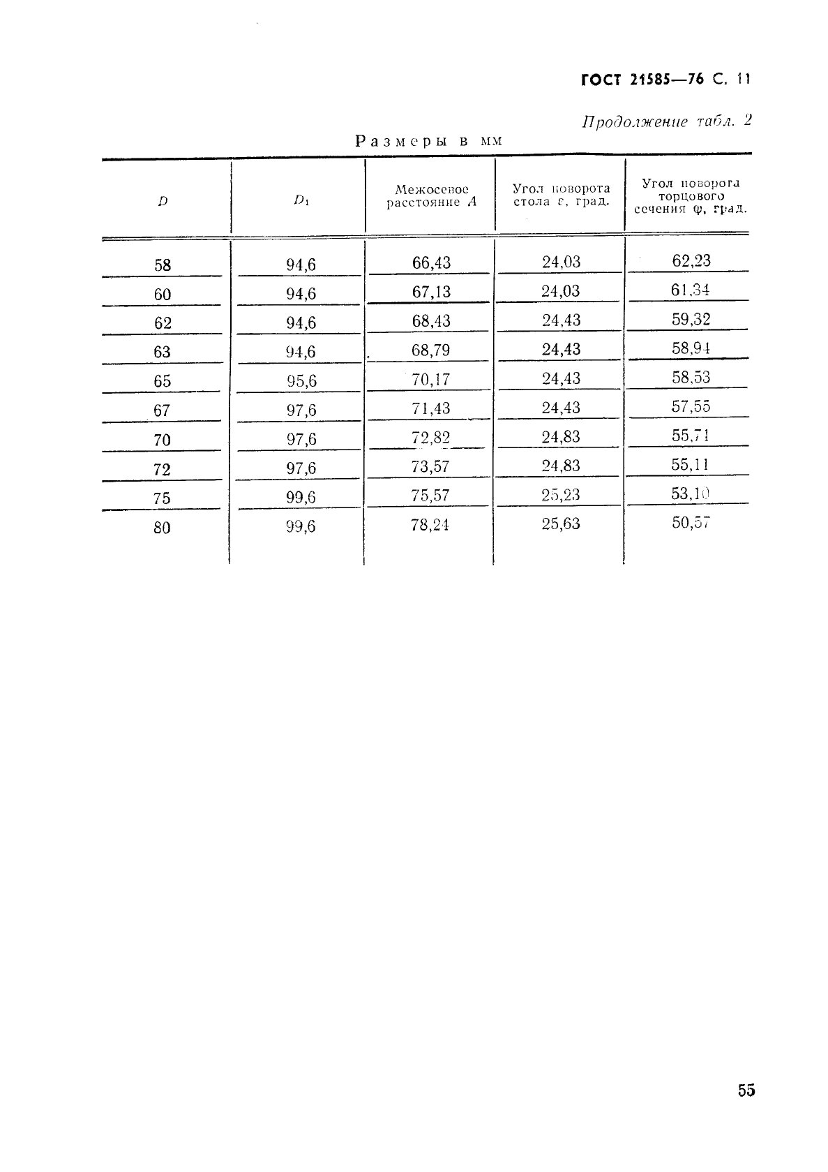 ГОСТ 21585-76,  11.