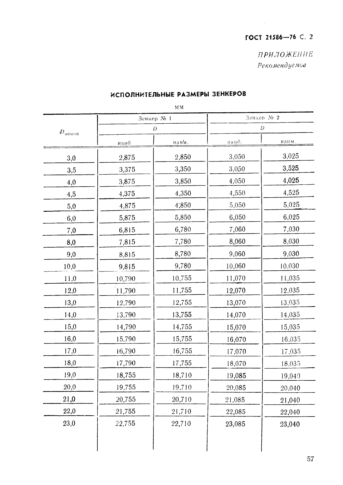 ГОСТ 21586-76,  2.