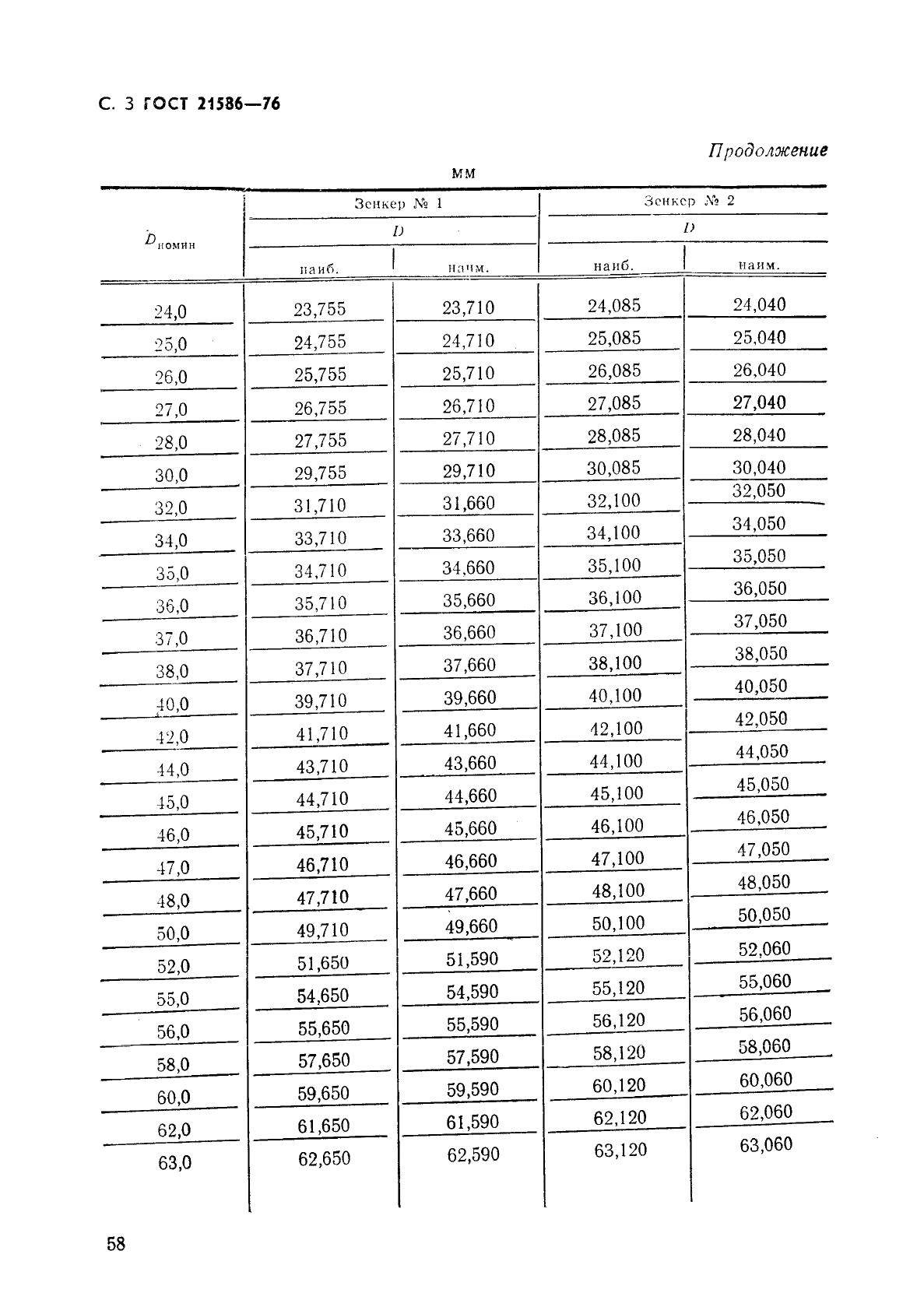 ГОСТ 21586-76,  3.