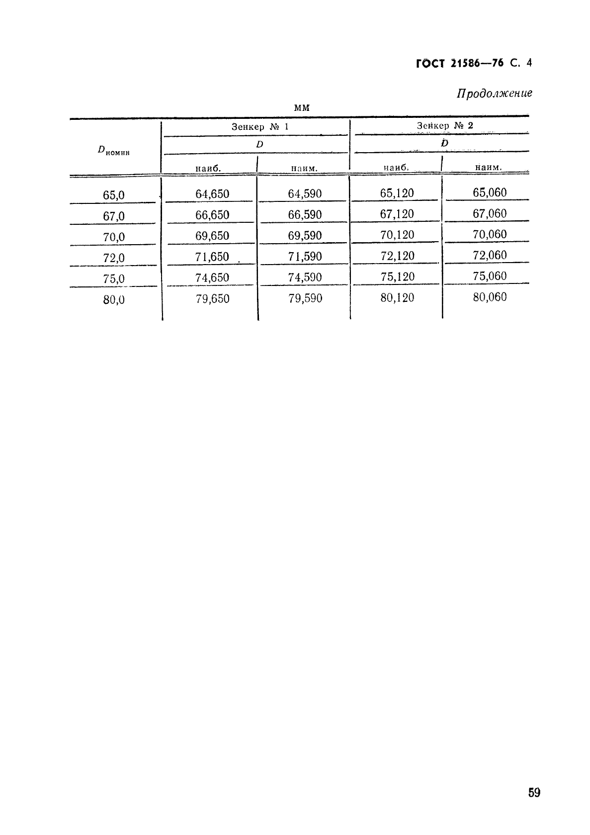 ГОСТ 21586-76,  4.