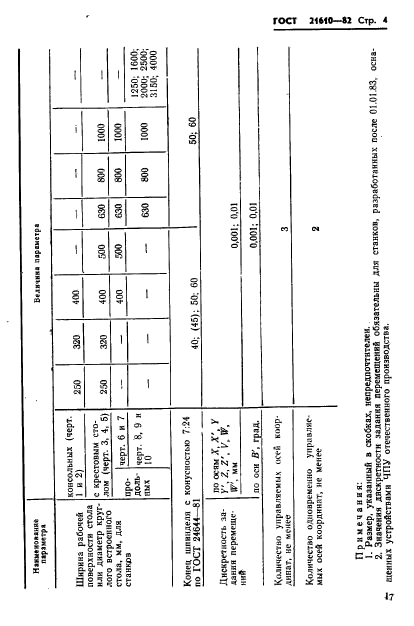 ГОСТ 21610-82,  4.