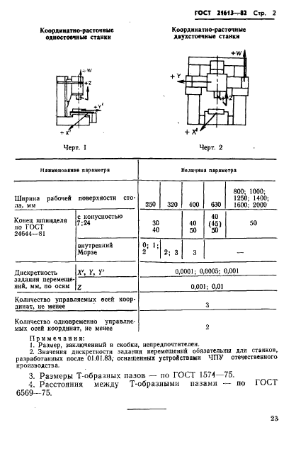 ГОСТ 21613-82,  2.