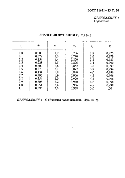 ГОСТ 21621-83,  21.