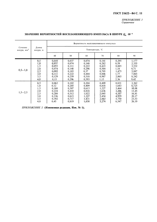 ГОСТ 21622-84,  12.