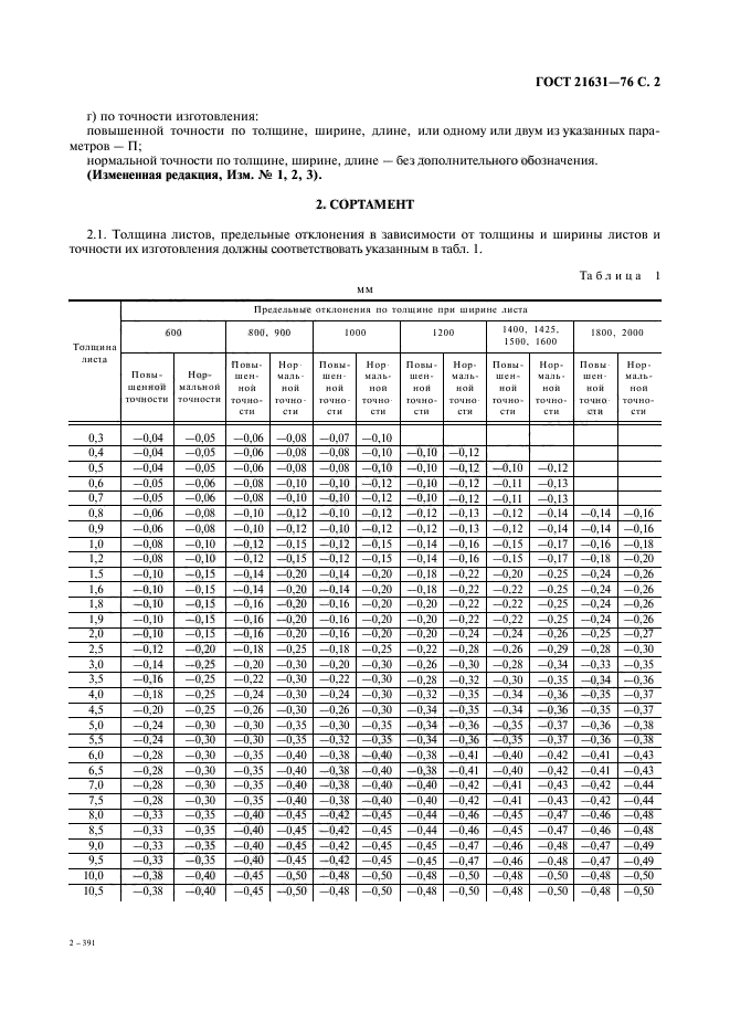 ГОСТ 21631-76,  3.