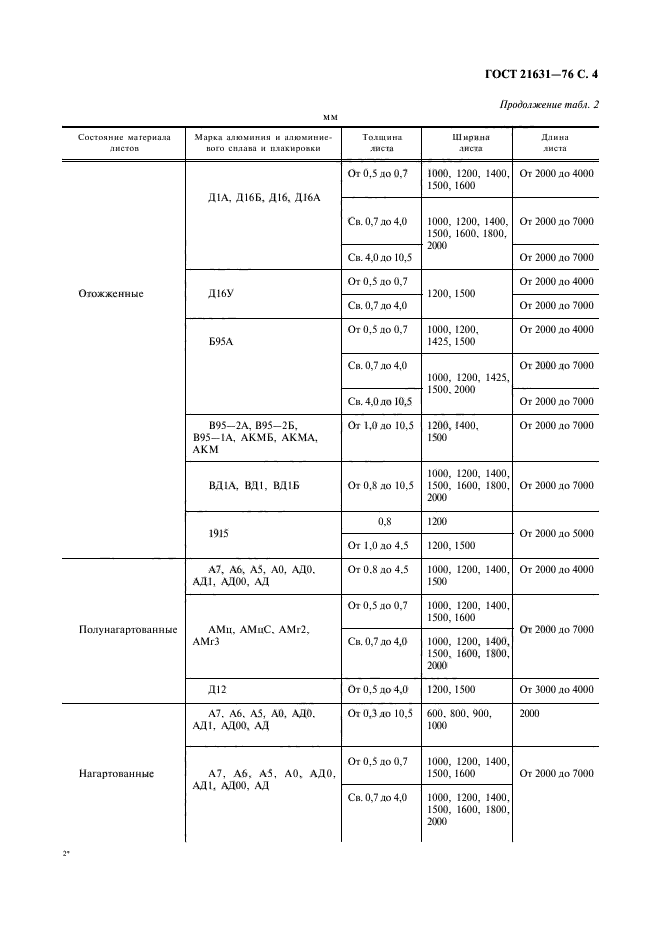 ГОСТ 21631-76,  5.