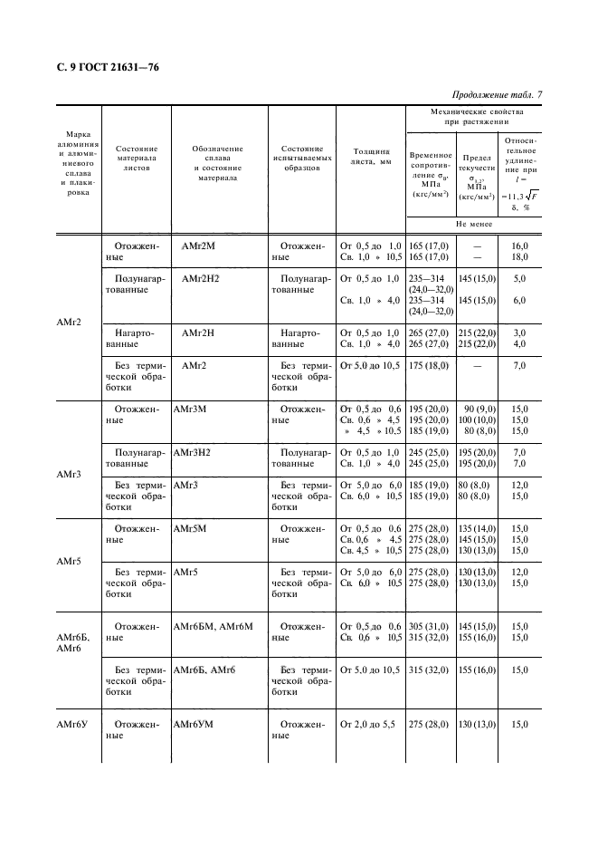 ГОСТ 21631-76,  10.