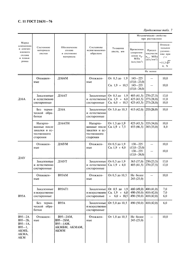 ГОСТ 21631-76,  12.