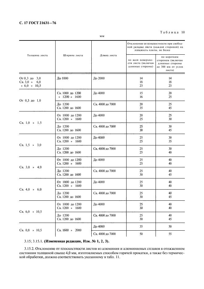 ГОСТ 21631-76,  18.