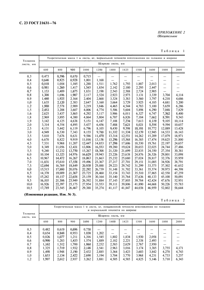 ГОСТ 21631-76,  24.