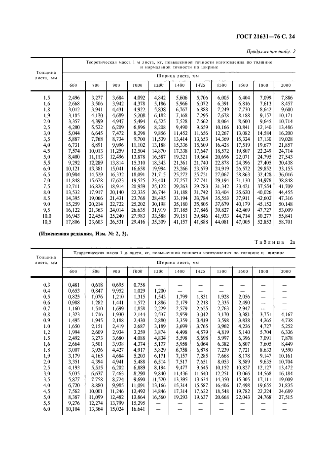 ГОСТ 21631-76,  25.