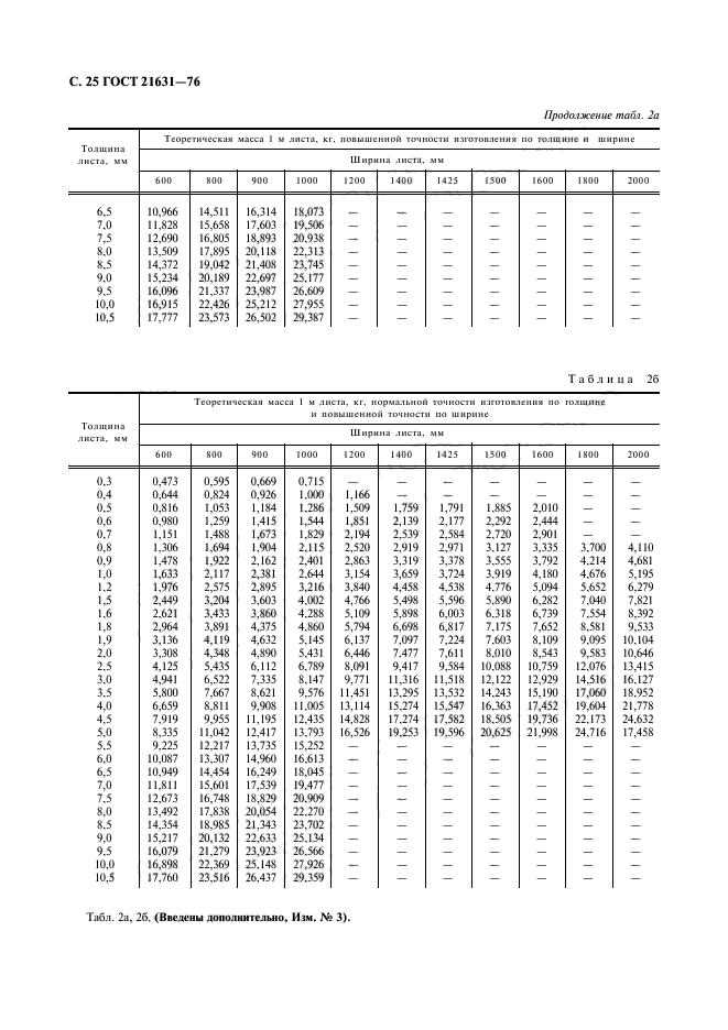 ГОСТ 21631-76,  26.