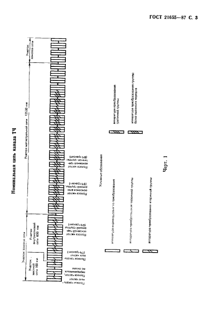 ГОСТ 21655-87,  4.