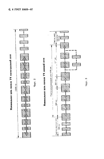  21655-87,  5.