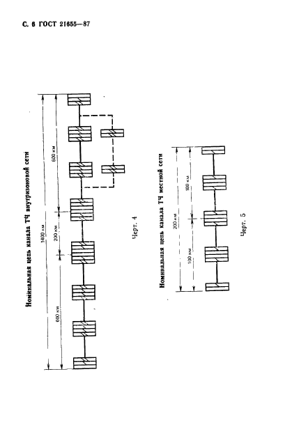 ГОСТ 21655-87,  7.