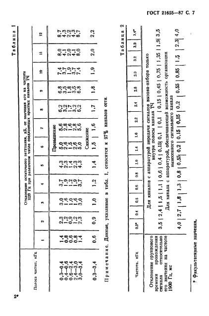 ГОСТ 21655-87,  8.