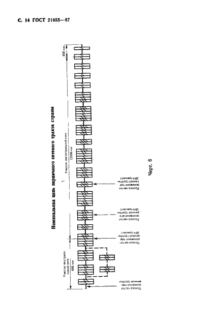 ГОСТ 21655-87,  15.