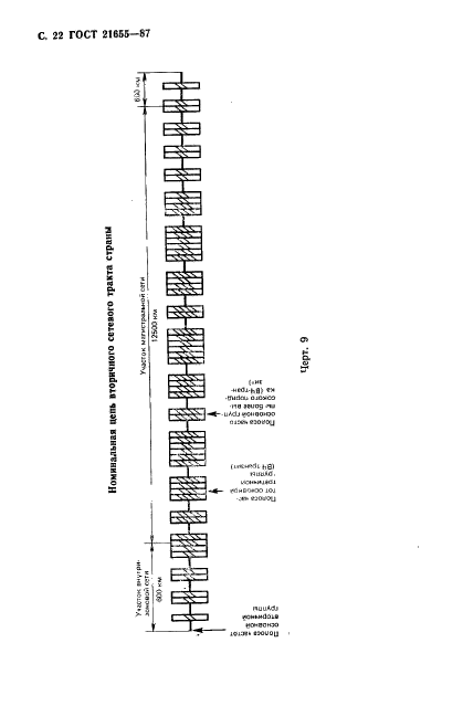 ГОСТ 21655-87,  23.