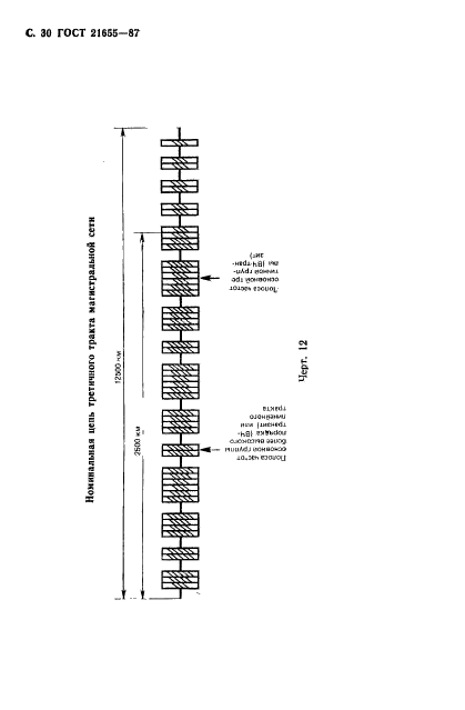 ГОСТ 21655-87,  31.