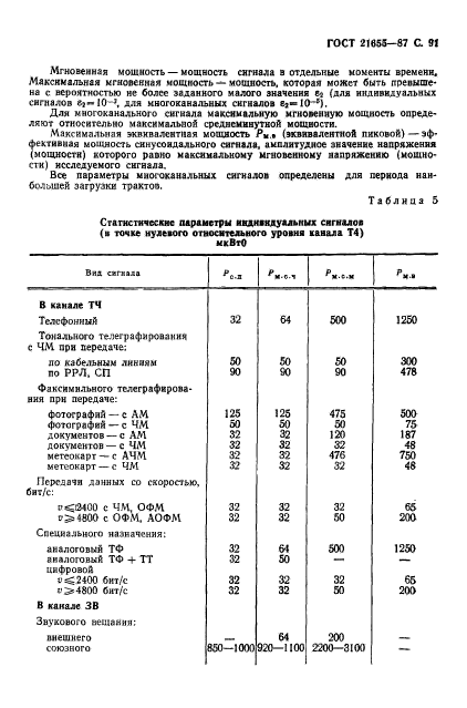 ГОСТ 21655-87,  92.