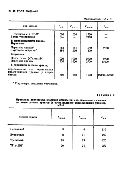 ГОСТ 21655-87,  93.