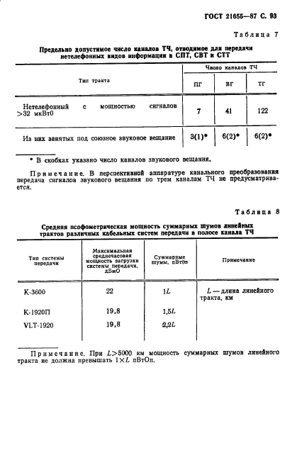 ГОСТ 21655-87,  94.