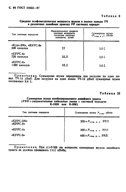 ГОСТ 21655-87,  95.