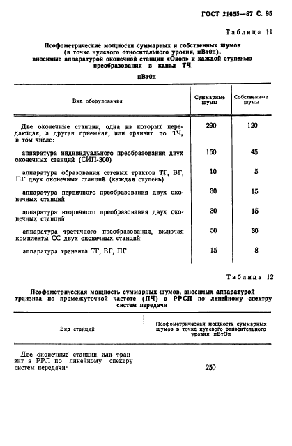 ГОСТ 21655-87,  96.