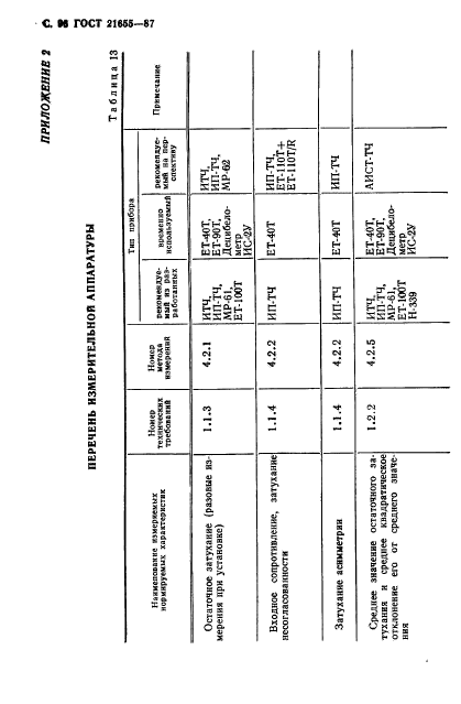 ГОСТ 21655-87,  97.