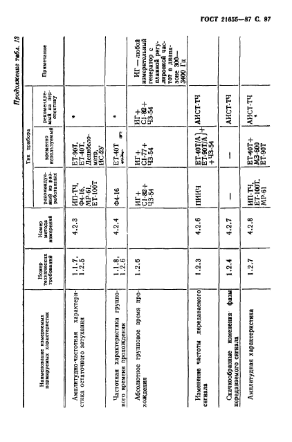 ГОСТ 21655-87,  98.