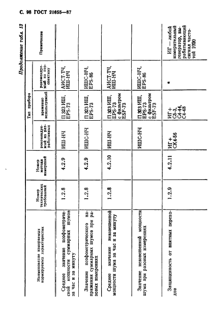 ГОСТ 21655-87,  99.