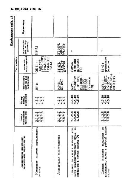 ГОСТ 21655-87,  101.