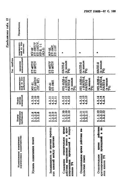 ГОСТ 21655-87,  102.