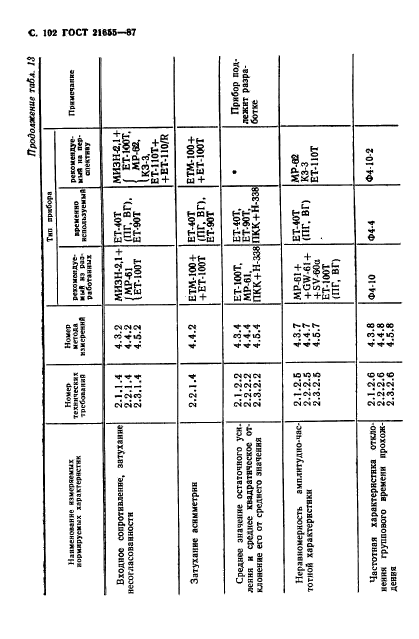 ГОСТ 21655-87,  103.