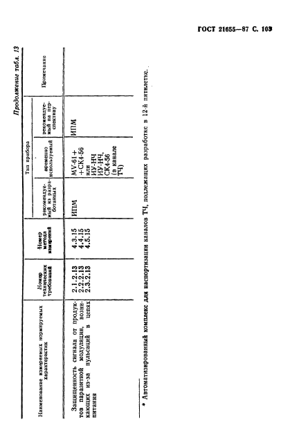 ГОСТ 21655-87,  104.