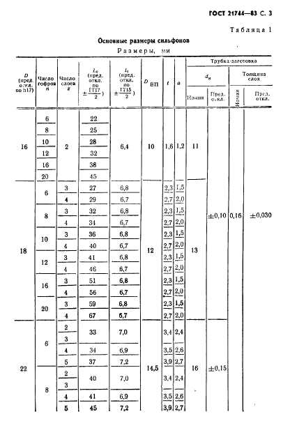 ГОСТ 21744-83,  4.