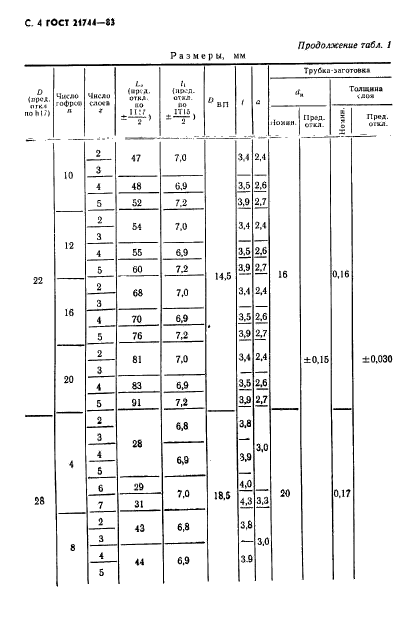 ГОСТ 21744-83,  5.