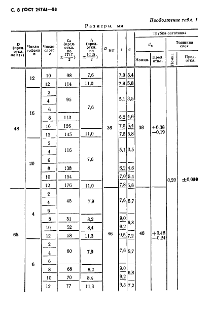 ГОСТ 21744-83,  9.