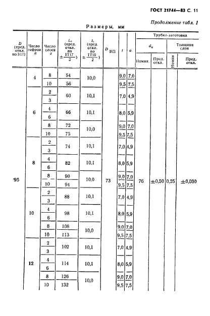 ГОСТ 21744-83,  12.