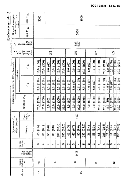 ГОСТ 21744-83,  16.