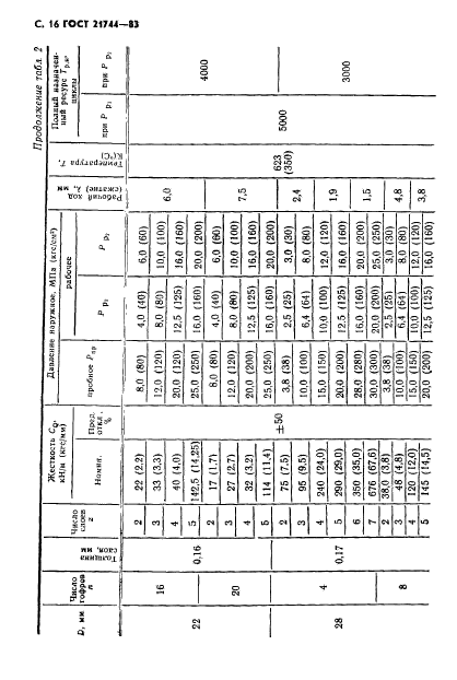 ГОСТ 21744-83,  17.