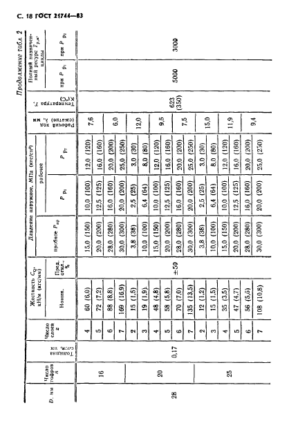 ГОСТ 21744-83,  19.