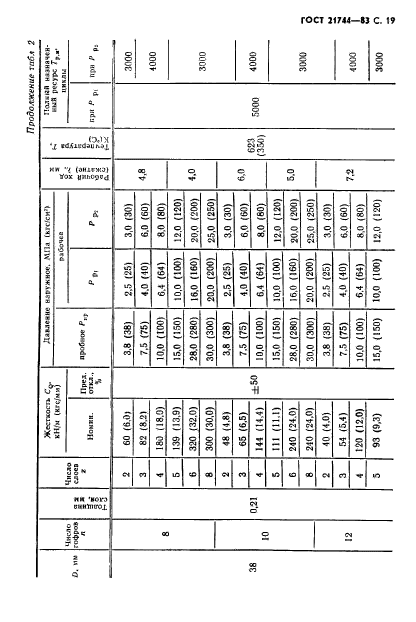 ГОСТ 21744-83,  20.