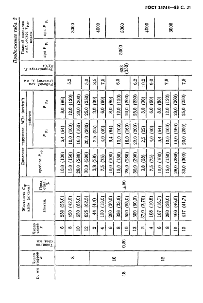 ГОСТ 21744-83,  22.