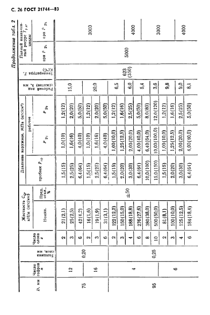 ГОСТ 21744-83,  27.